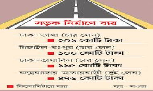 কক্সবাজার-মাতারবাড়ী: সড়কটি যেন ‘সোনা দিয়ে মোড়ানো’ হবে